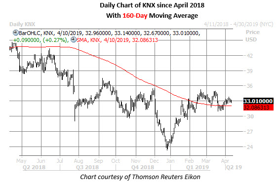 knx stock daily price chart april 10