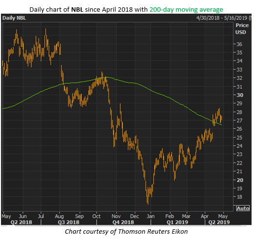 noble energy stock noble energy stock
