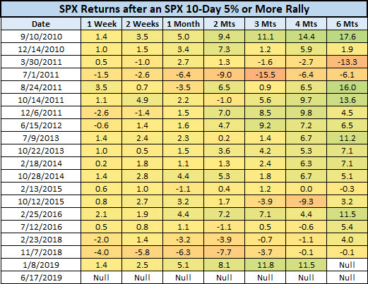 SPX last 20 rally signals SPX last 20 rally signals