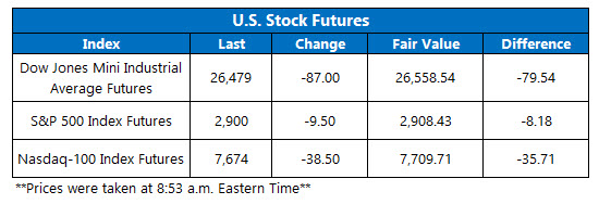 us stock index futures april 22 us stock index futures trading on april 22