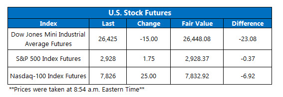 us premarket trading on april 26