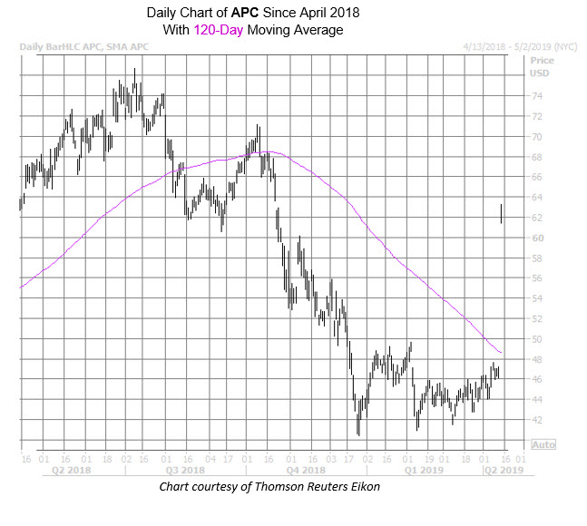 APC Chart Apr 12 APC Chart Apr 12