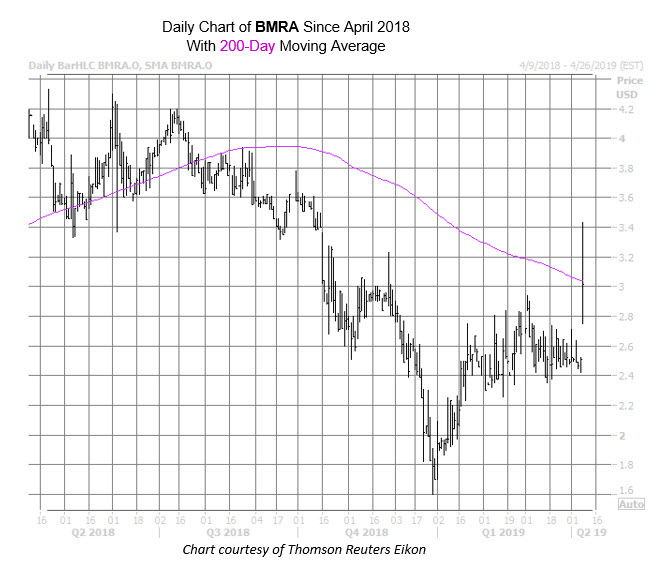 BMRA Chart Apr 8