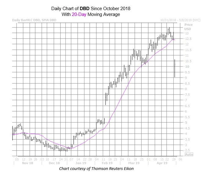 DBD Chart Apr 30
