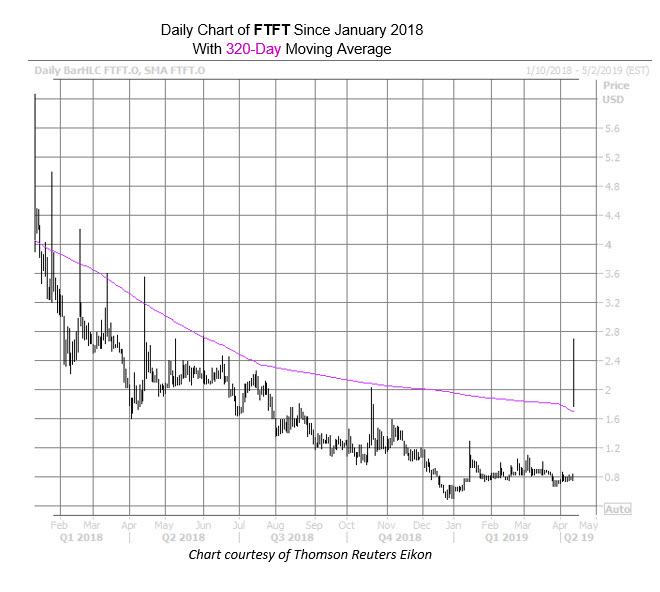 FTFT Char Apr 11 FTFT Char Apr 11