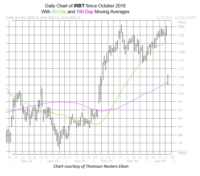 IRBT Chart Apr 24
