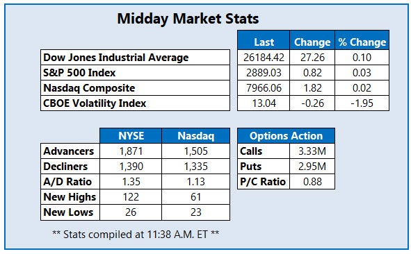 Midday Market Stats Apr 11 Midday Market Stats Apr 11