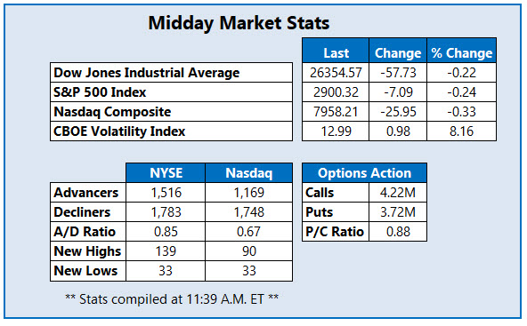 Midday Market Stats Apr 15 Midday Market Stats Apr 15