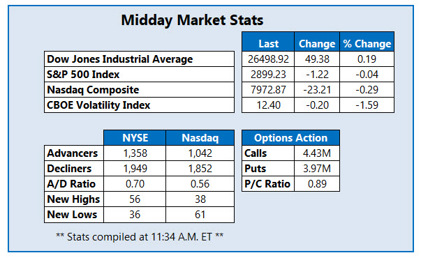 midday market stats apr 18