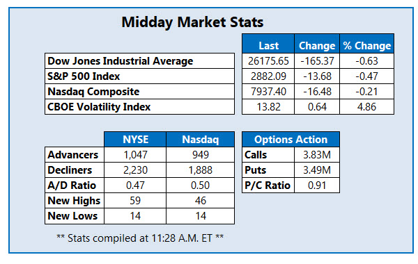 Midday Market Stats Apr 9 Midday Market Stats Apr 9