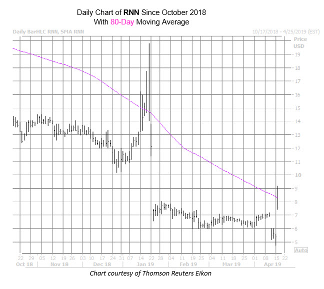 RNN Chart Apr 16