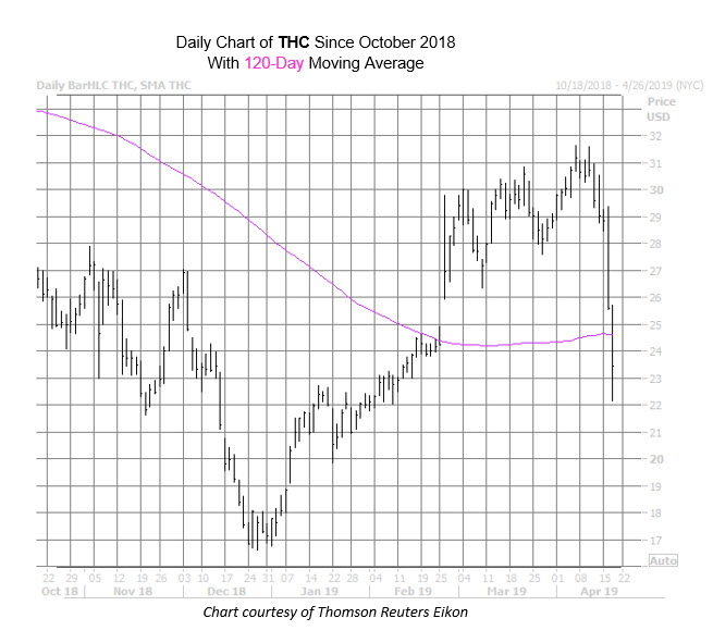 THC Chart Apr 17 THC Chart Apr 17