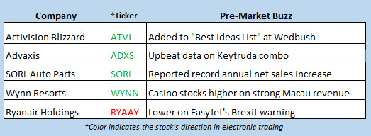 stock market news april 1