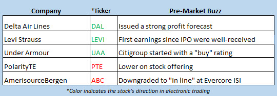 stock market news april 10 stock market news april 10