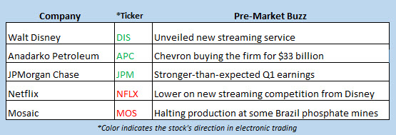 stock market news april 12 stock market news april 12