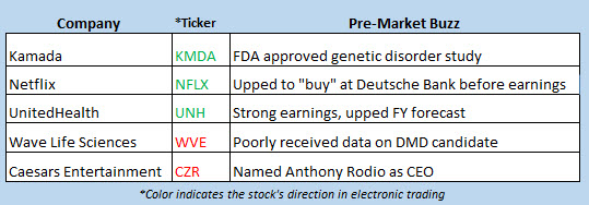 stock market news april 16 stock market news april 16