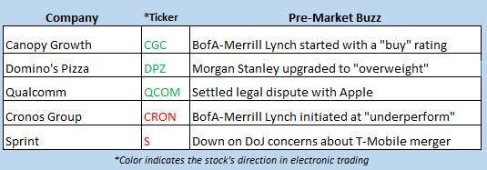 stock market news april 17 stock market news april 17