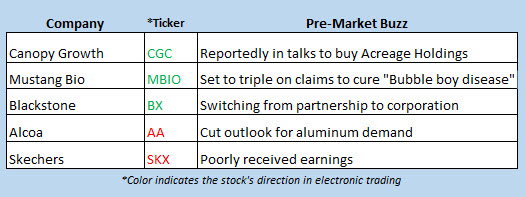 stock market news april 18