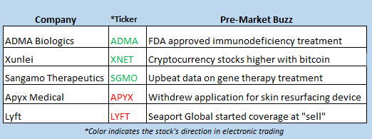 stock market news april 2 stock market news april 2