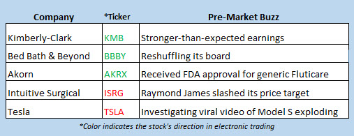 stock market news april 22 stock market news april 22
