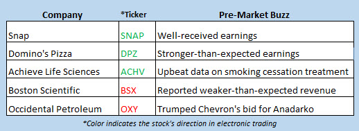 stock market news april 24