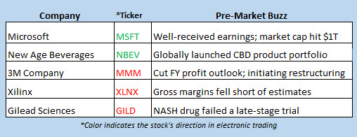 stock market news april 25