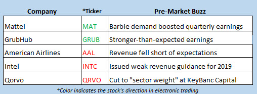 stock market news april 26