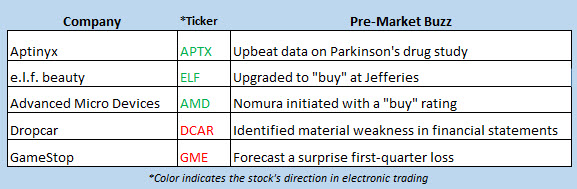 stock market news april 3 stock market news april 3