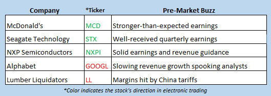 stock market news april 30