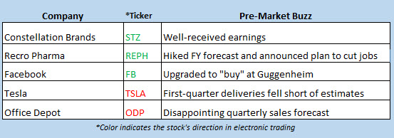 stock market news april 4
