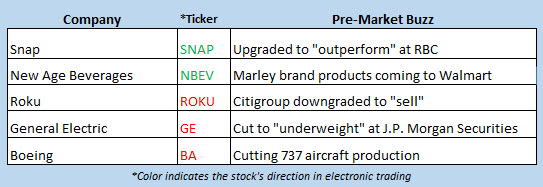 stock market news april 8
