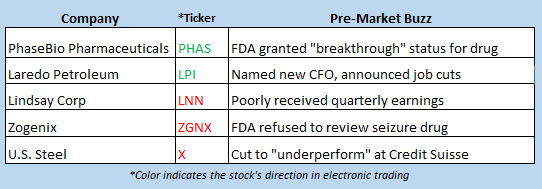 stock market news april 9