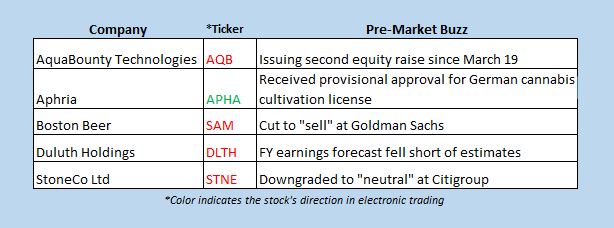 stocks in the news today april 5 2019 stocks in the news today april 5 2019
