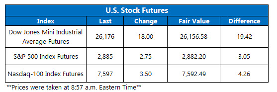 us stock index futures april 10 us stock market preopen
