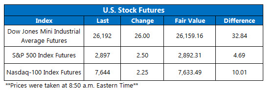 us stock index futures april 11 us premarket trading on april 11