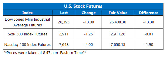 us stock index futures april 15 us premarket trading april 15