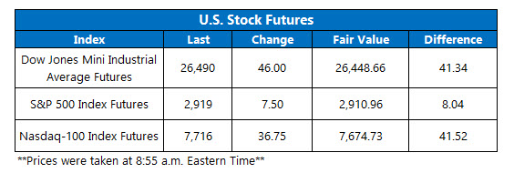 us stock index futures april 17 us premarket april 17