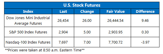 us stock index futures april 18 us premarket on april 18