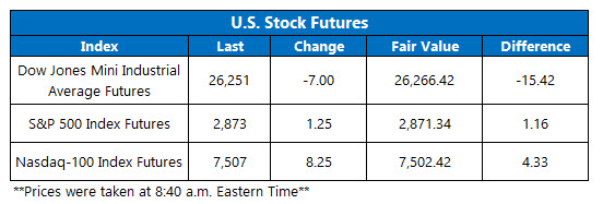 us stock index futures april 2 stock market futures on april 2