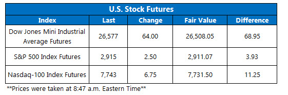us stock index futures april 23 us premarket trading on april 23