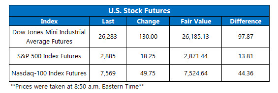 us stock index futures april 3 us stock market open april 3