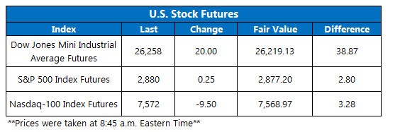 us stock market open april 4