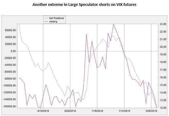 large specs VIX for MMO large specs VIX for MMO