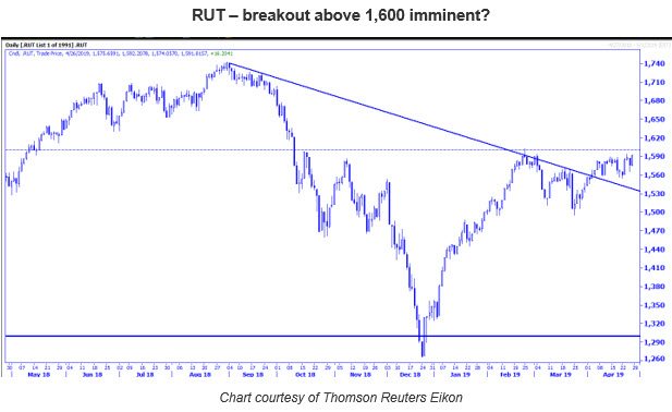 RUT chart MMO 0428 RUT chart MMO 0428