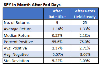 SPY Fed MMO 0428 SPY Fed MMO 0428