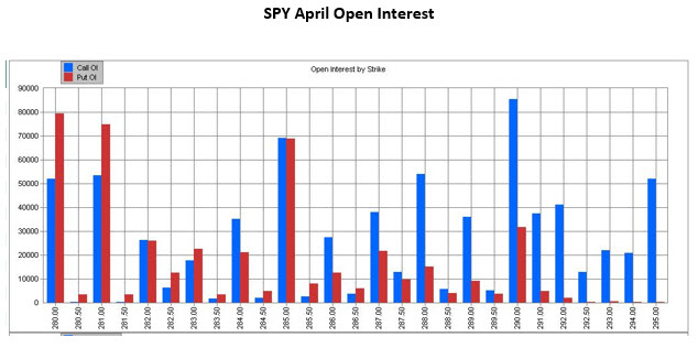 SPY OI for MMO SPY OI for MMO