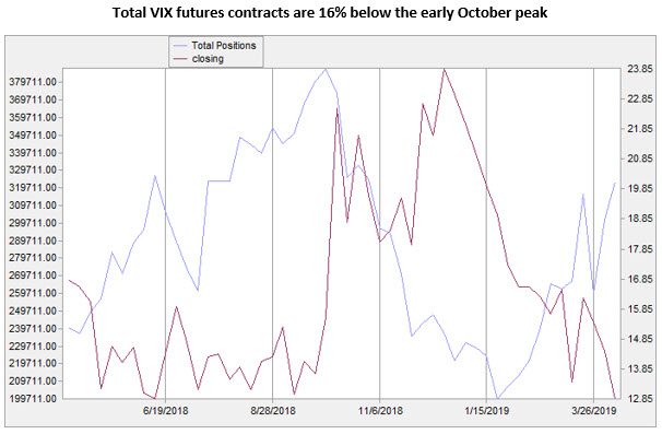total VIX futures for MMO total VIX futures for MMO