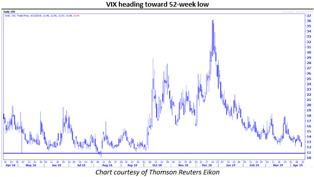 VIX chart MMO VIX chart MMO