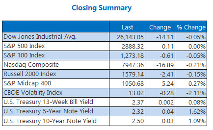closing indexes summary april 11 closing indexes summary april 11