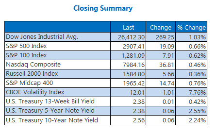 closing indexes summary april 12 closing indexes summary april 12